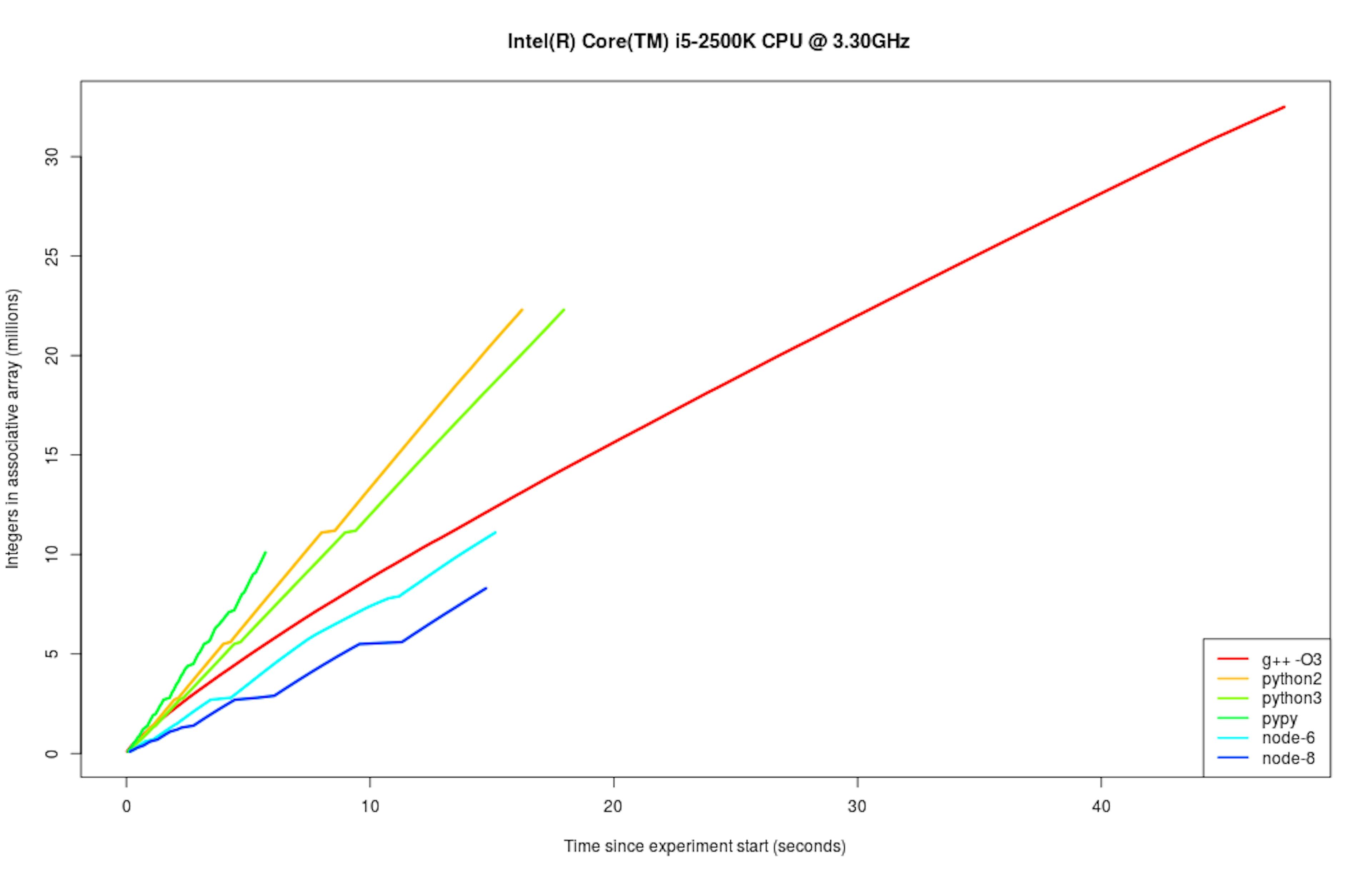 /how-many-53-bit-integers-fit-in-your-languages-map-data-structure-41605402b7de feature image