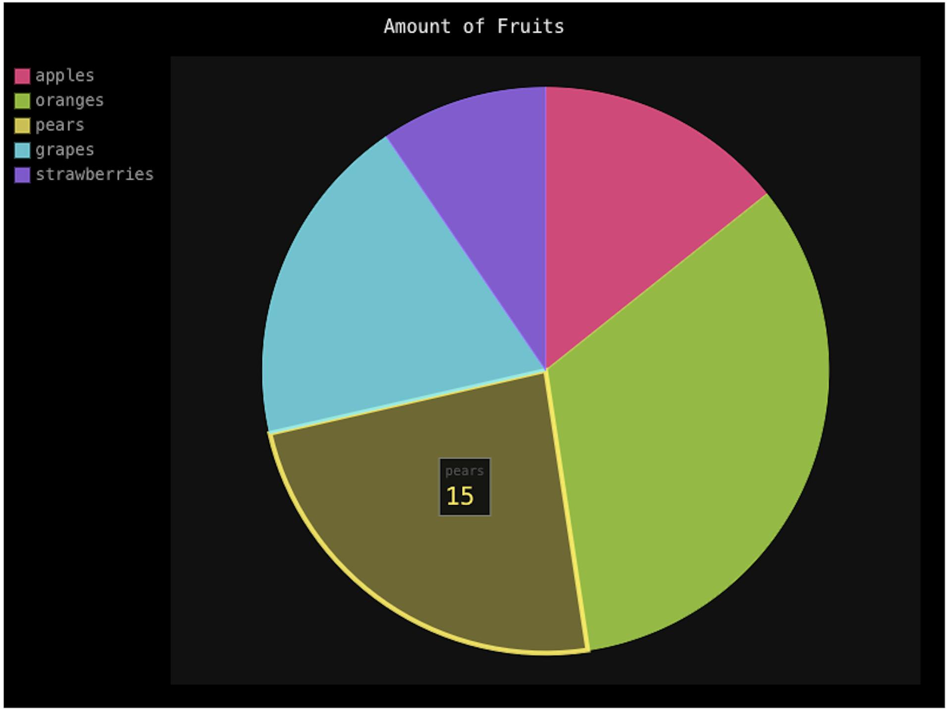 featured image - Server-rendered charts in Django