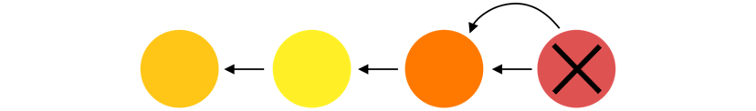 /reset-101-ba05d9e3f2c7 feature image