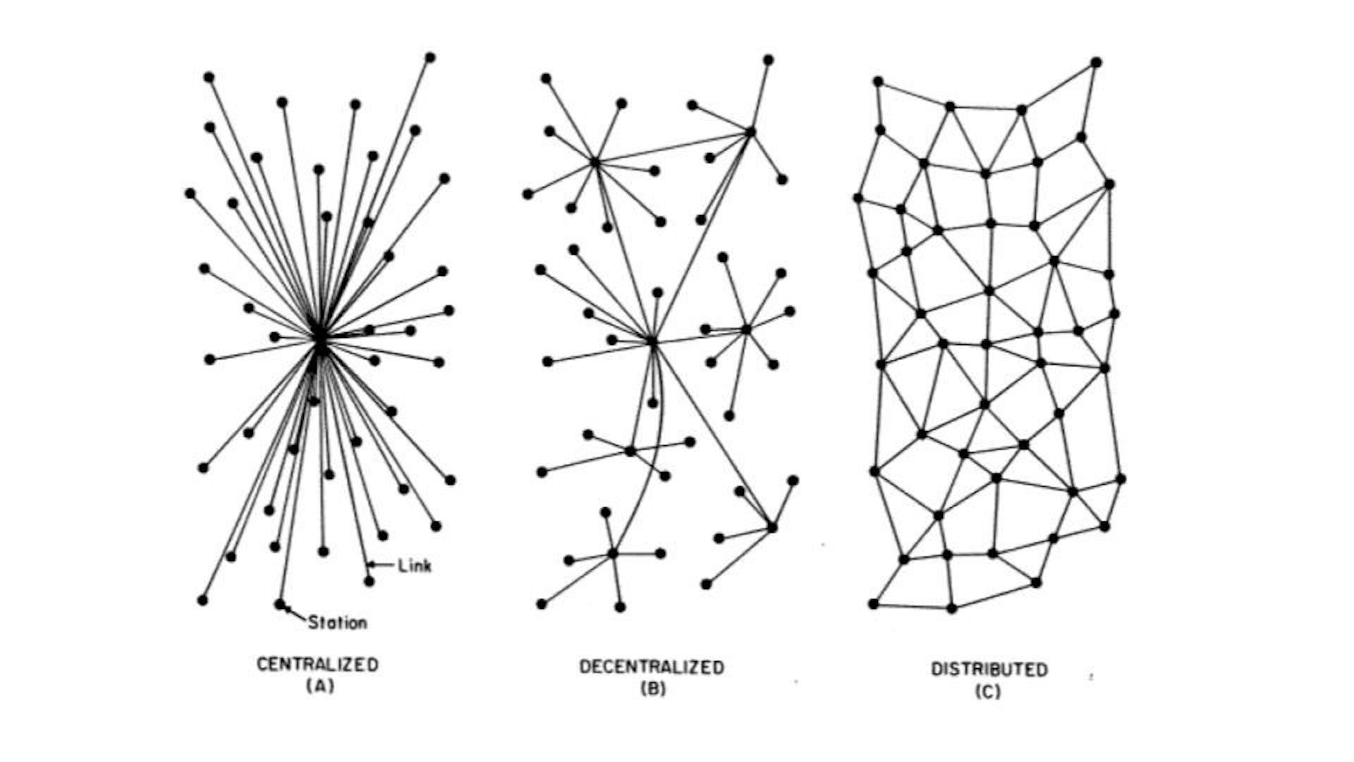 featured image - Data Privacy & Decentralization