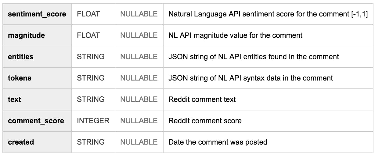 /how-people-talk-about-marijuana-on-reddit-a-natural-language-analysis-a8d595882a7a feature image