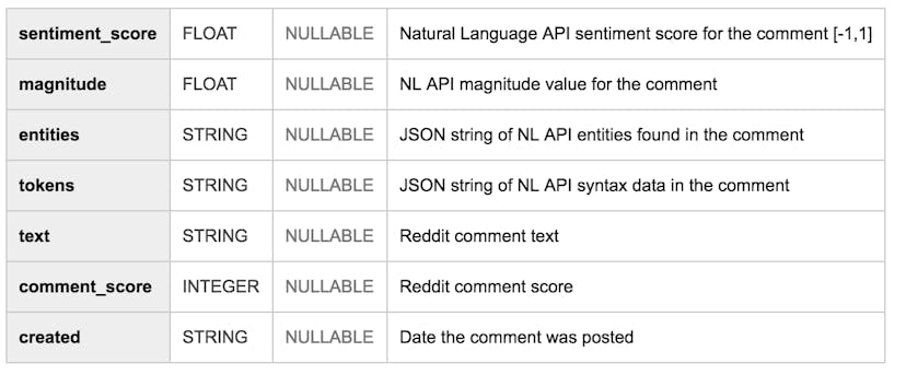 /how-people-talk-about-marijuana-on-reddit-a-natural-language-analysis-a8d595882a7a feature image