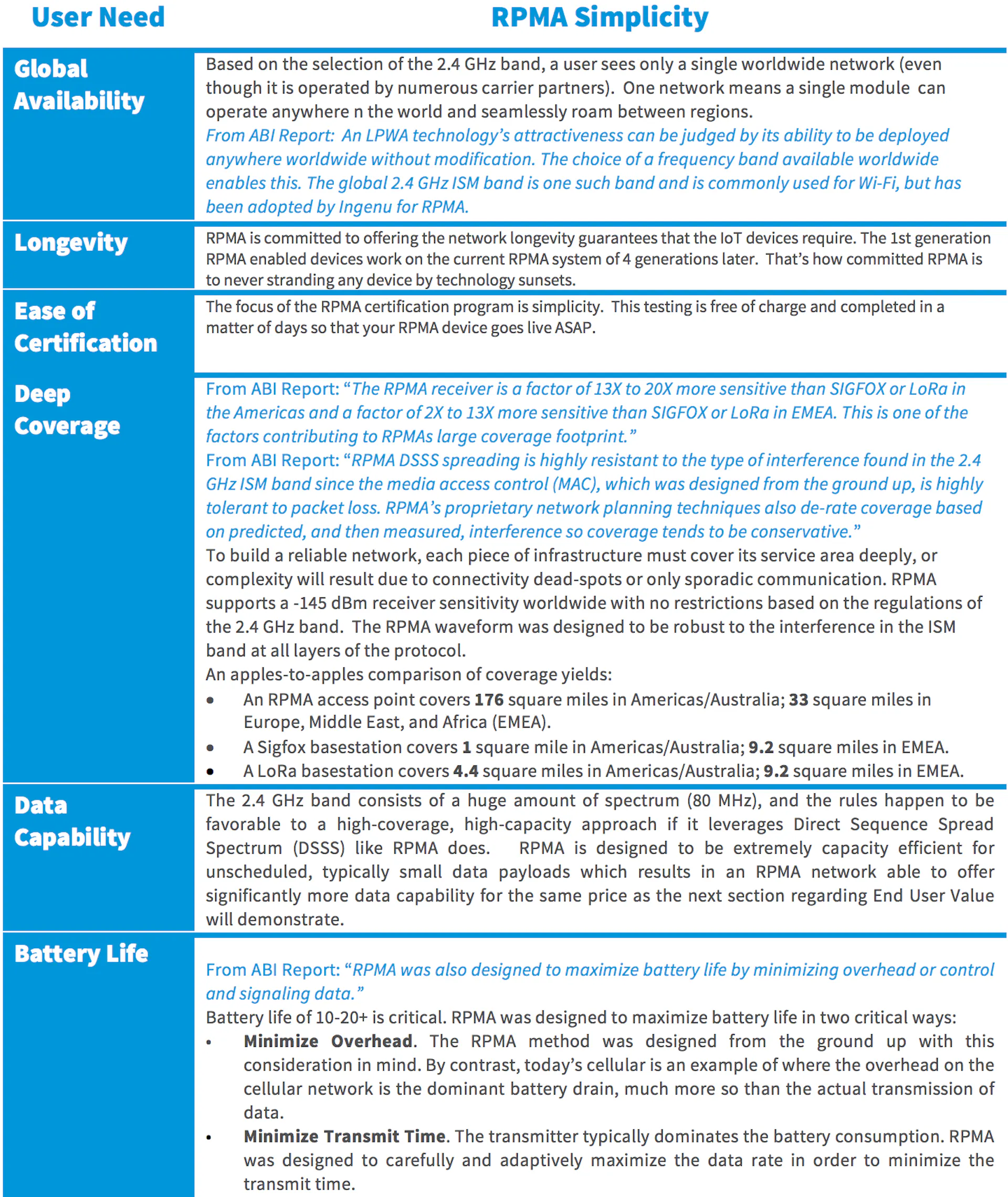 LPWA IoT Technology Makers Analysis | HackerNoon