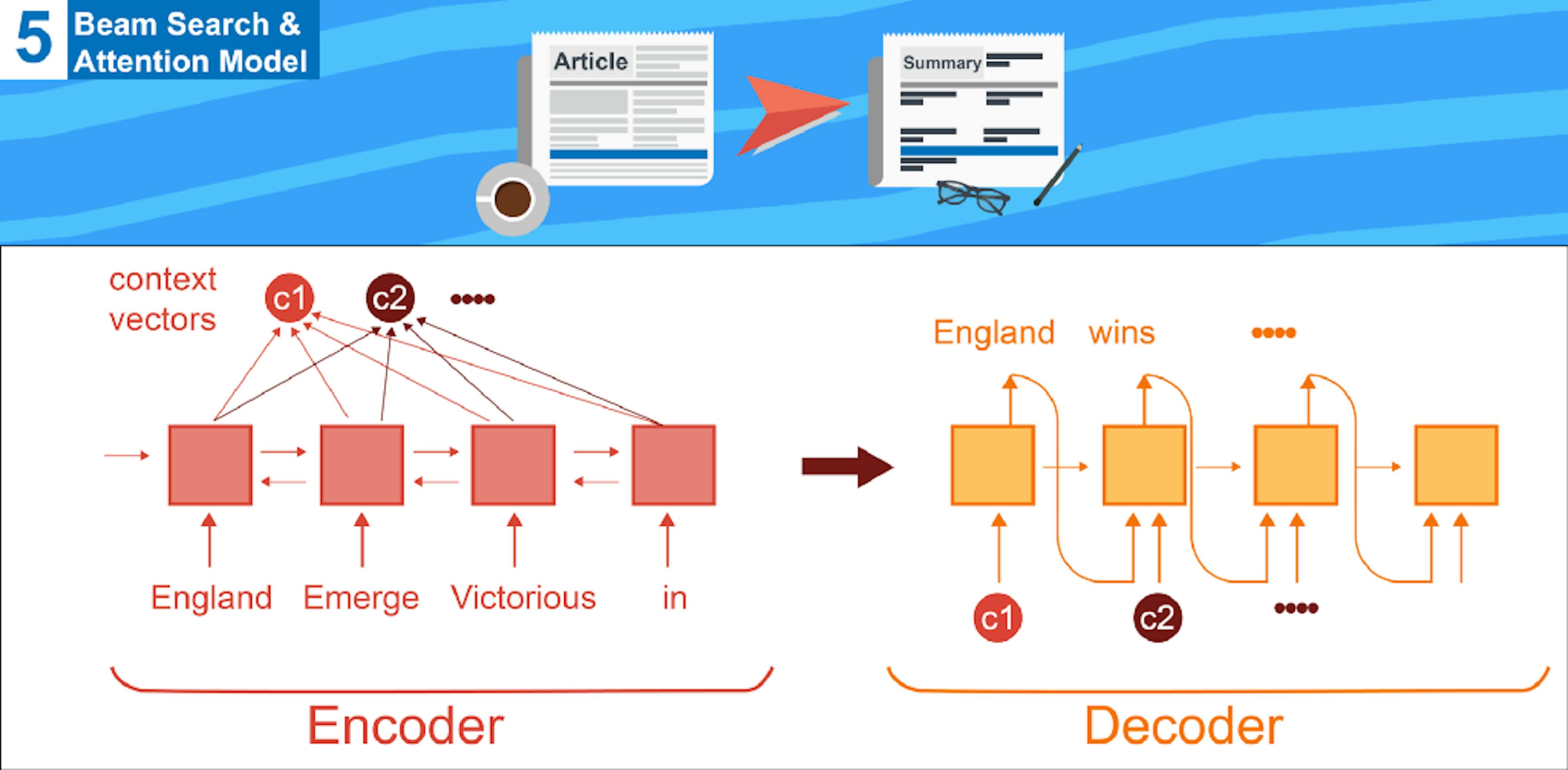 /beam-search-attention-for-text-summarization-made-easy-tutorial-5-3b7186df7086 feature image