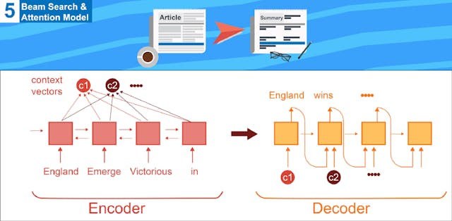 /beam-search-attention-for-text-summarization-made-easy-tutorial-5-3b7186df7086 feature image