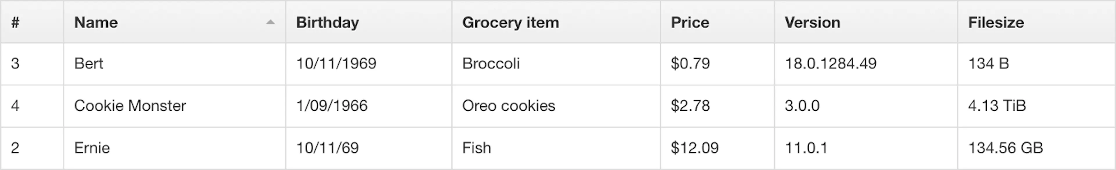Sorttable Sorting arrow confusion in data tables | HackerNoon
