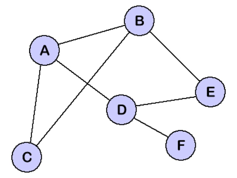 featured image - The Greatness of Graphs