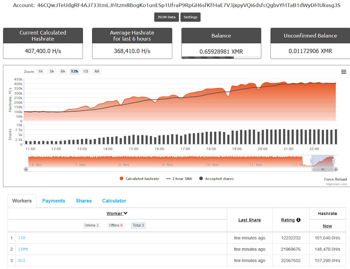 Hadoop YARN Assessment of the Attack Surface and Its Exploits HackerNoon