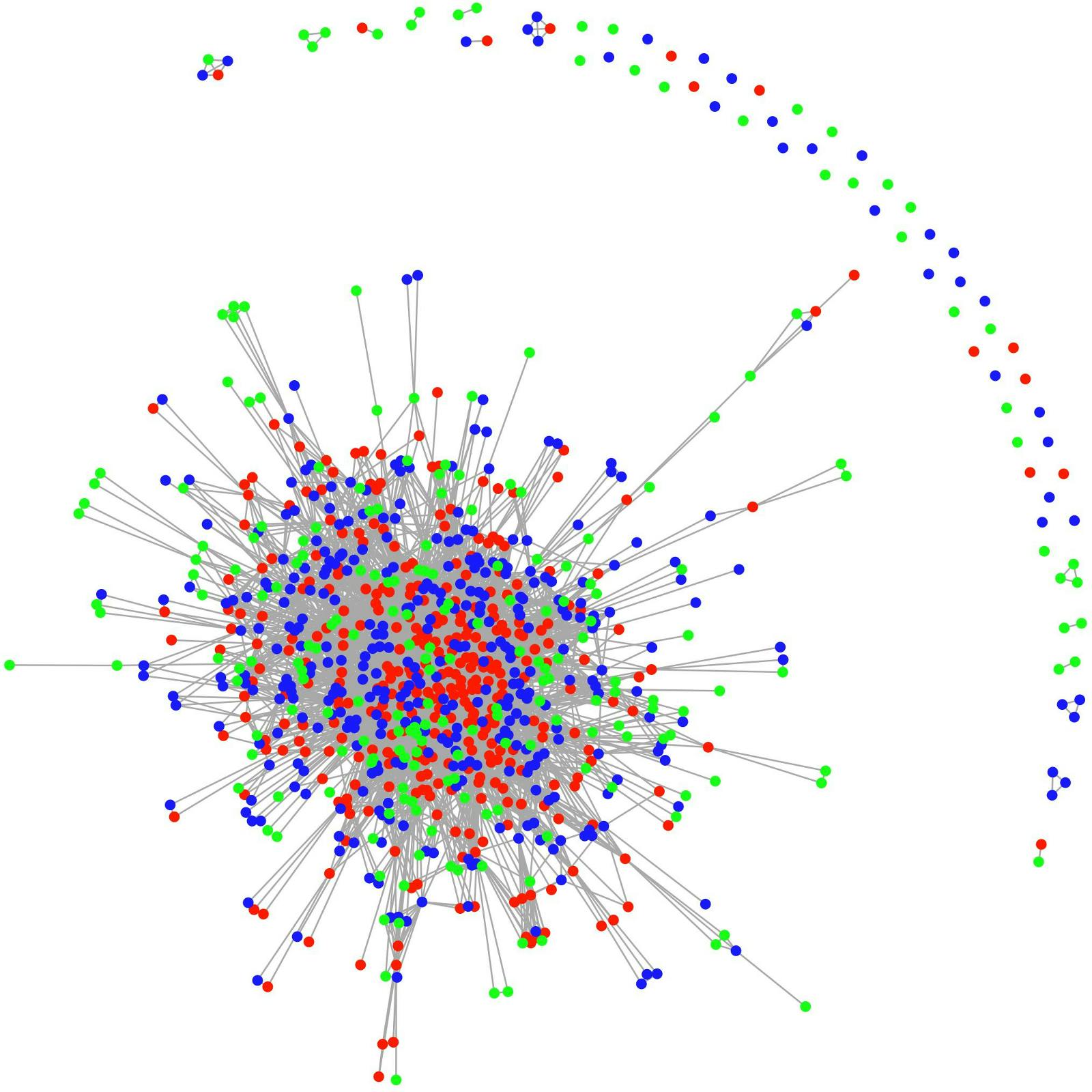 Local VCs in Berlin — A Network Analysis | HackerNoon