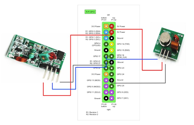 How I Automated My Home Fan with Raspberry Pi 3, RF Transmitter and ...