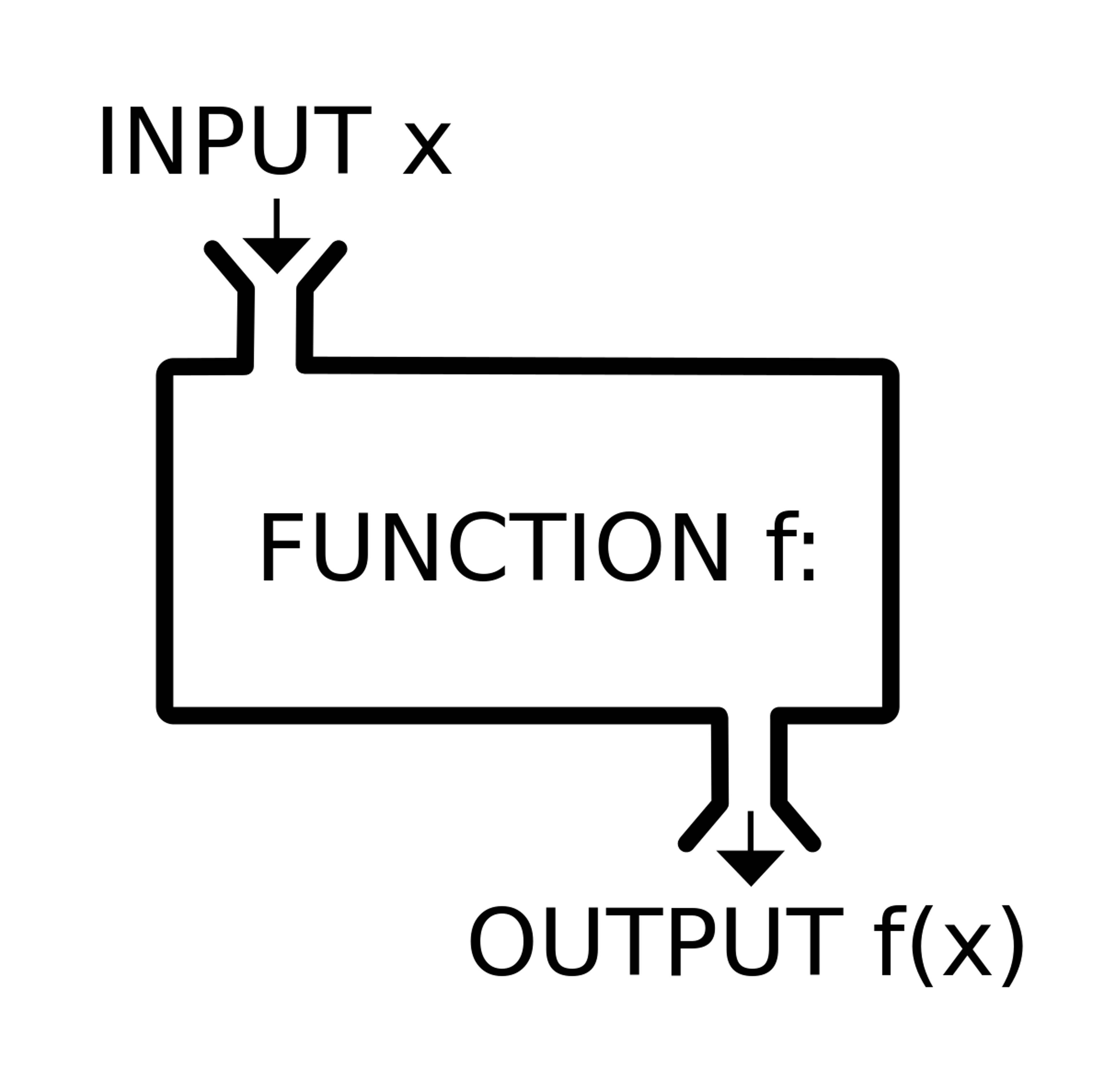 featured image - A Simple Introduction to One-Way Functions