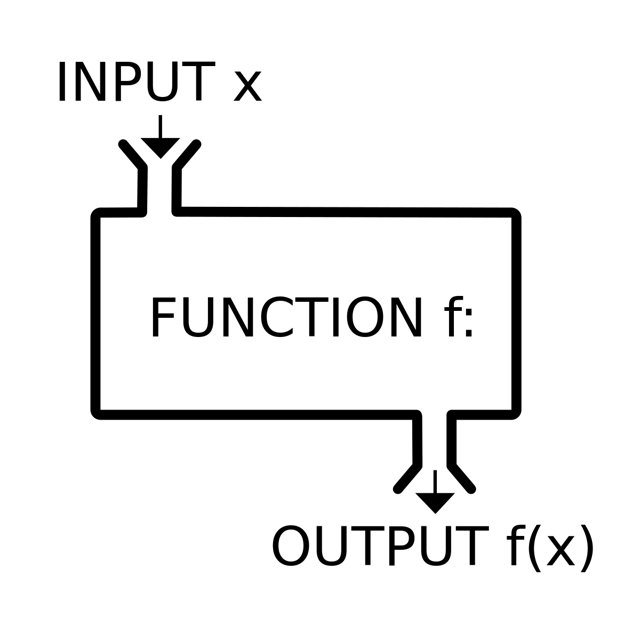 /a-simple-introduction-to-one-way-functions-a2429d427546 feature image