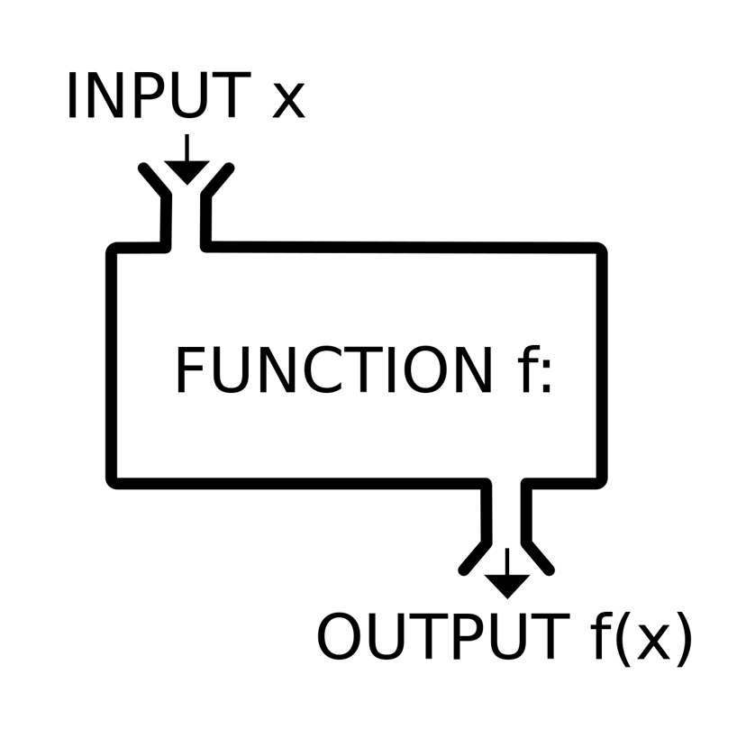 /a-simple-introduction-to-one-way-functions-a2429d427546 feature image