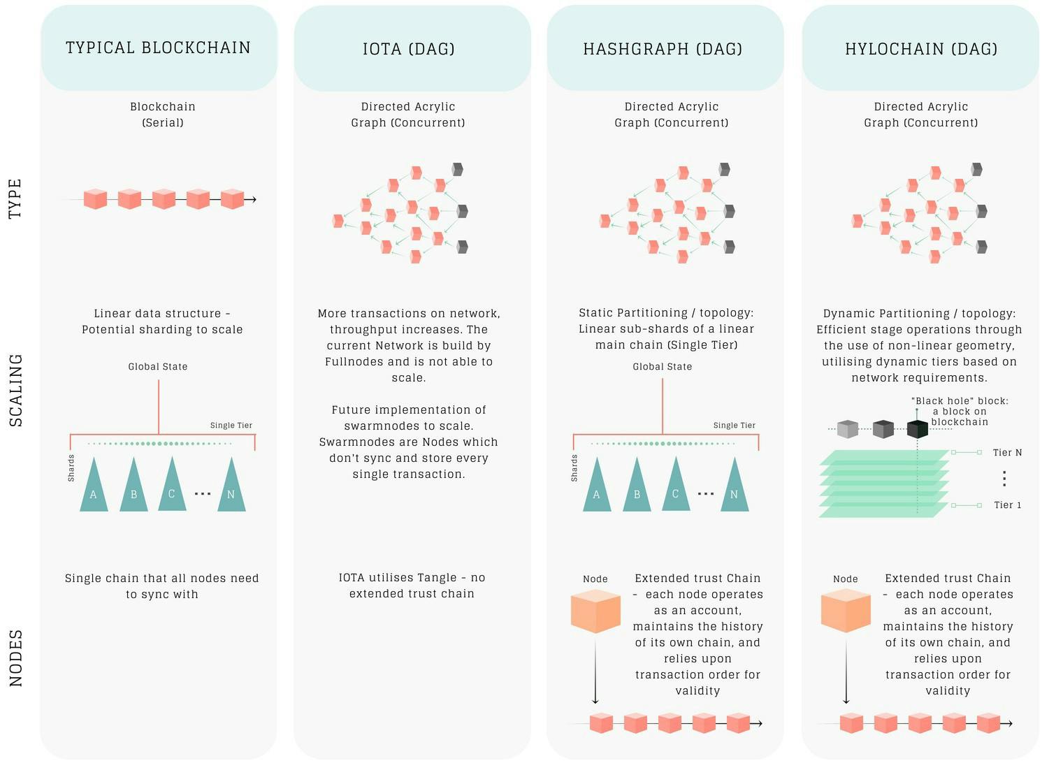 De scaling