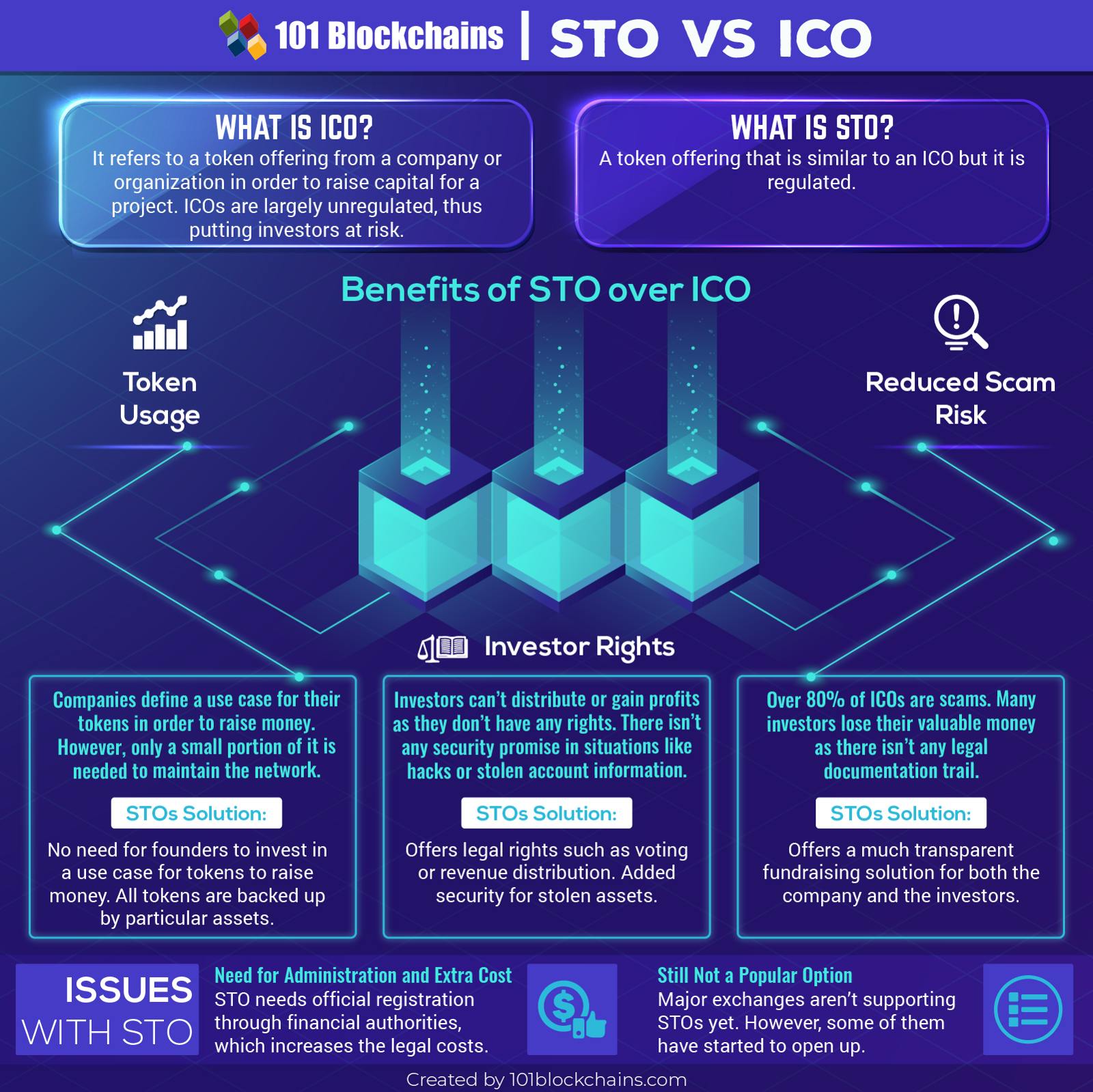 Top 7 Blockchain Technology Trends To Watch In 2019 | HackerNoon