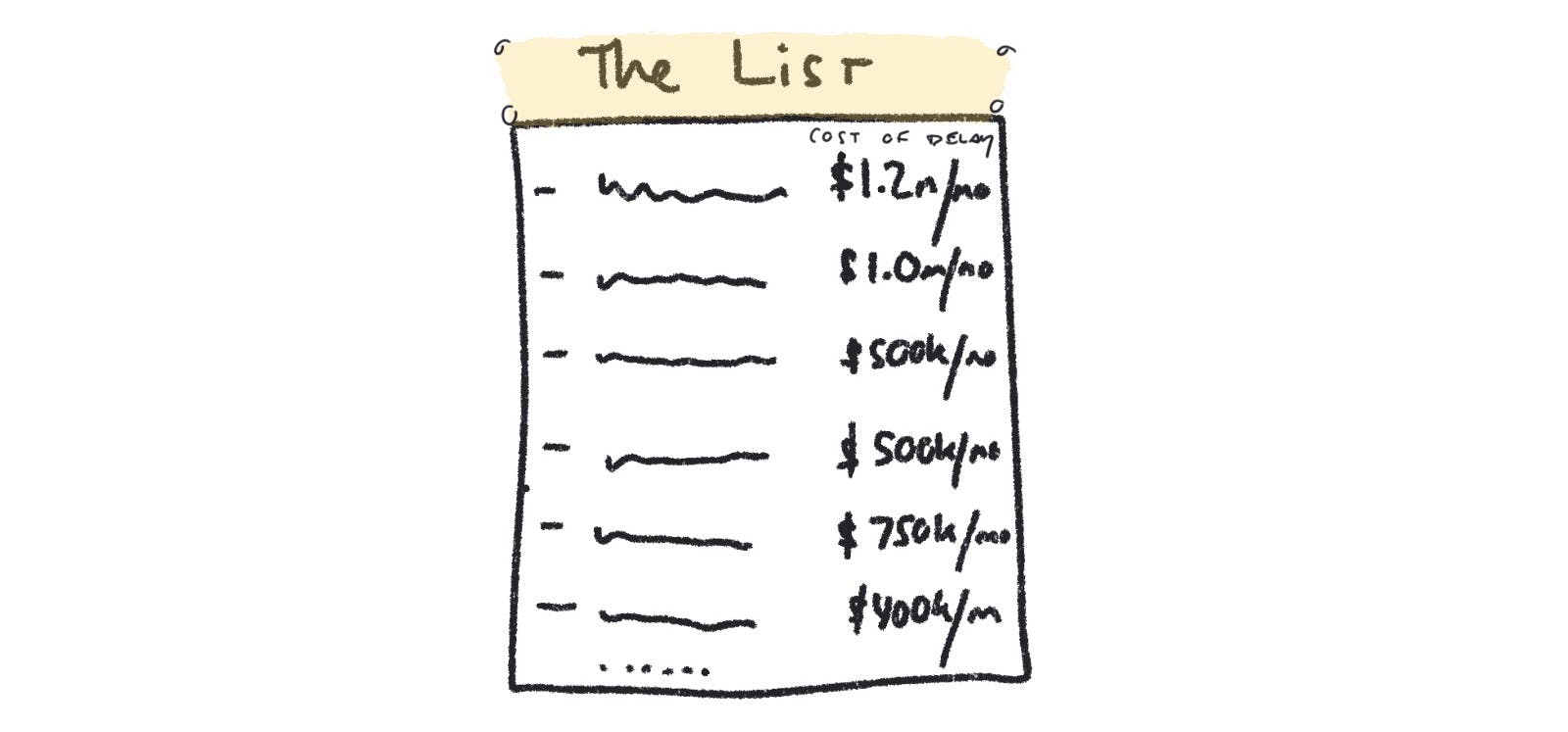 /prioritizing-non-feature-work-and-continuous-improvement-bad2a612d860 feature image