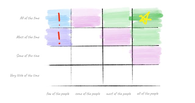 /five-questions-to-make-product-decisions-3a6f668e404c feature image