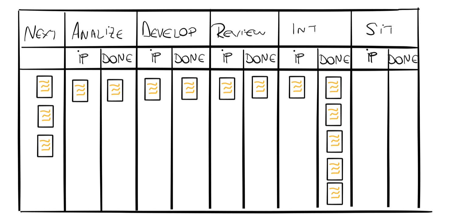 /how-do-you-estimate-for-teams-with-different-development-speeds-a770eae0ae6b feature image