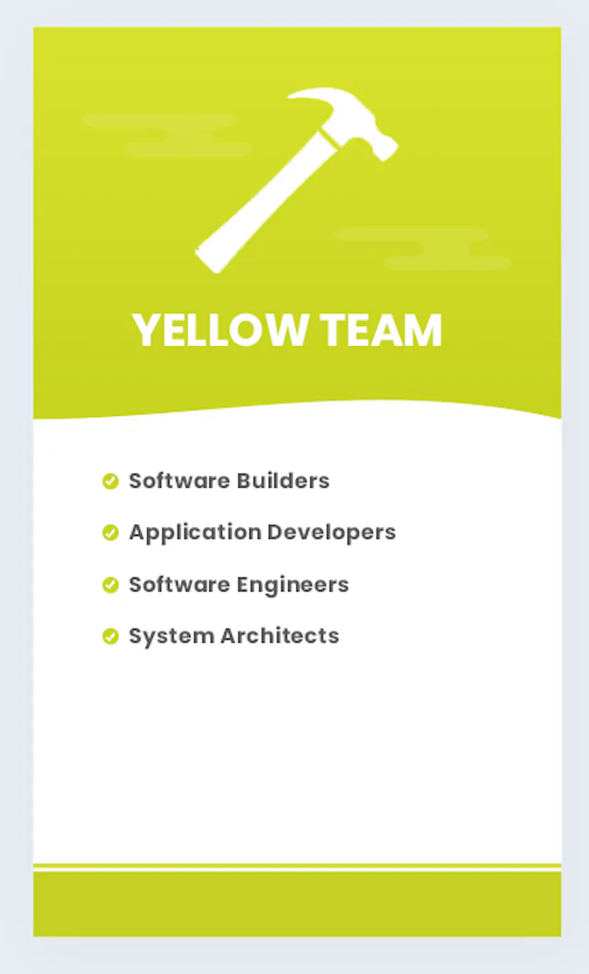 Introducing the InfoSec colour wheel — blending developers with red and ...