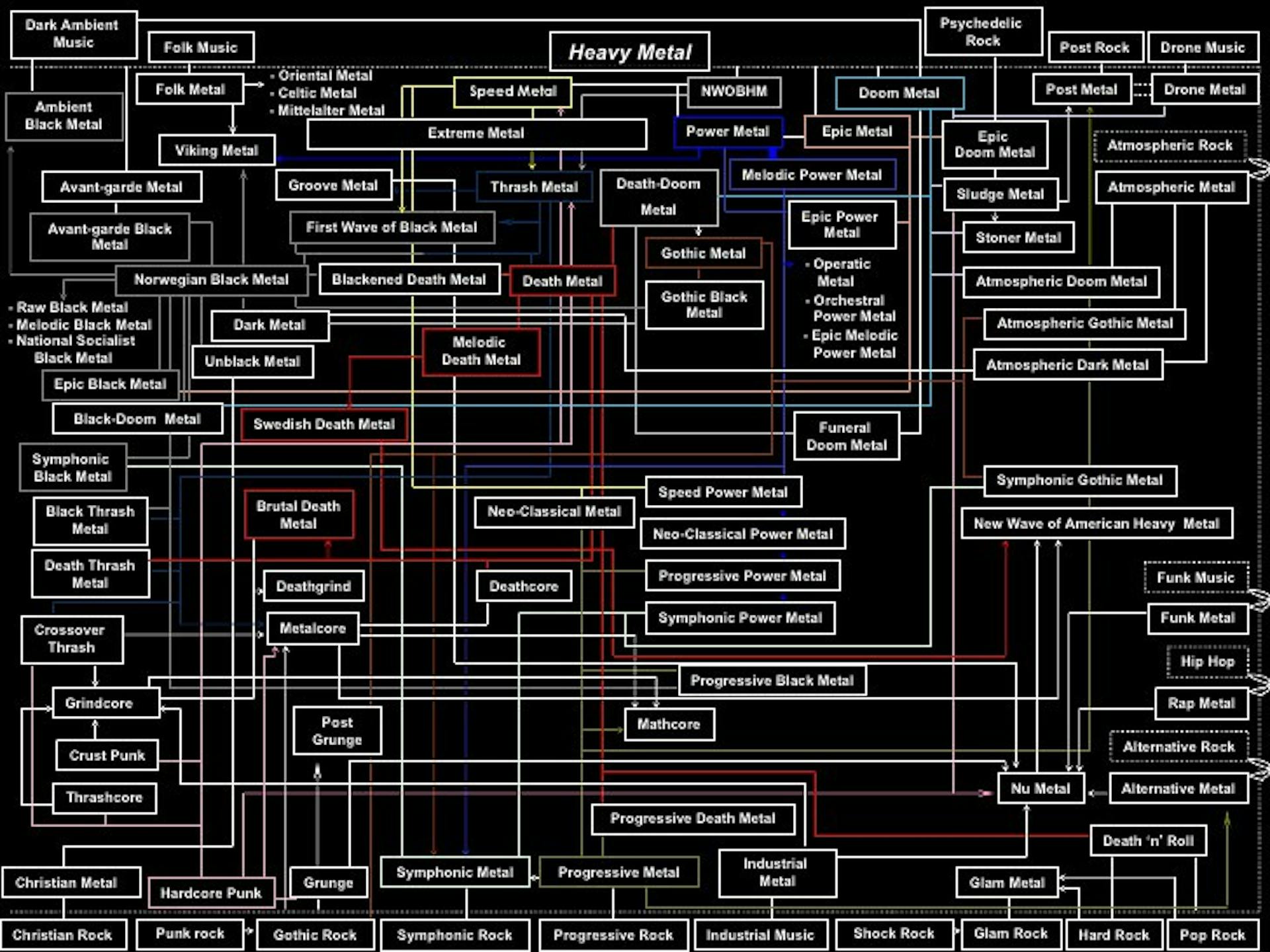 featured image - Heavy Metal for Software Development?