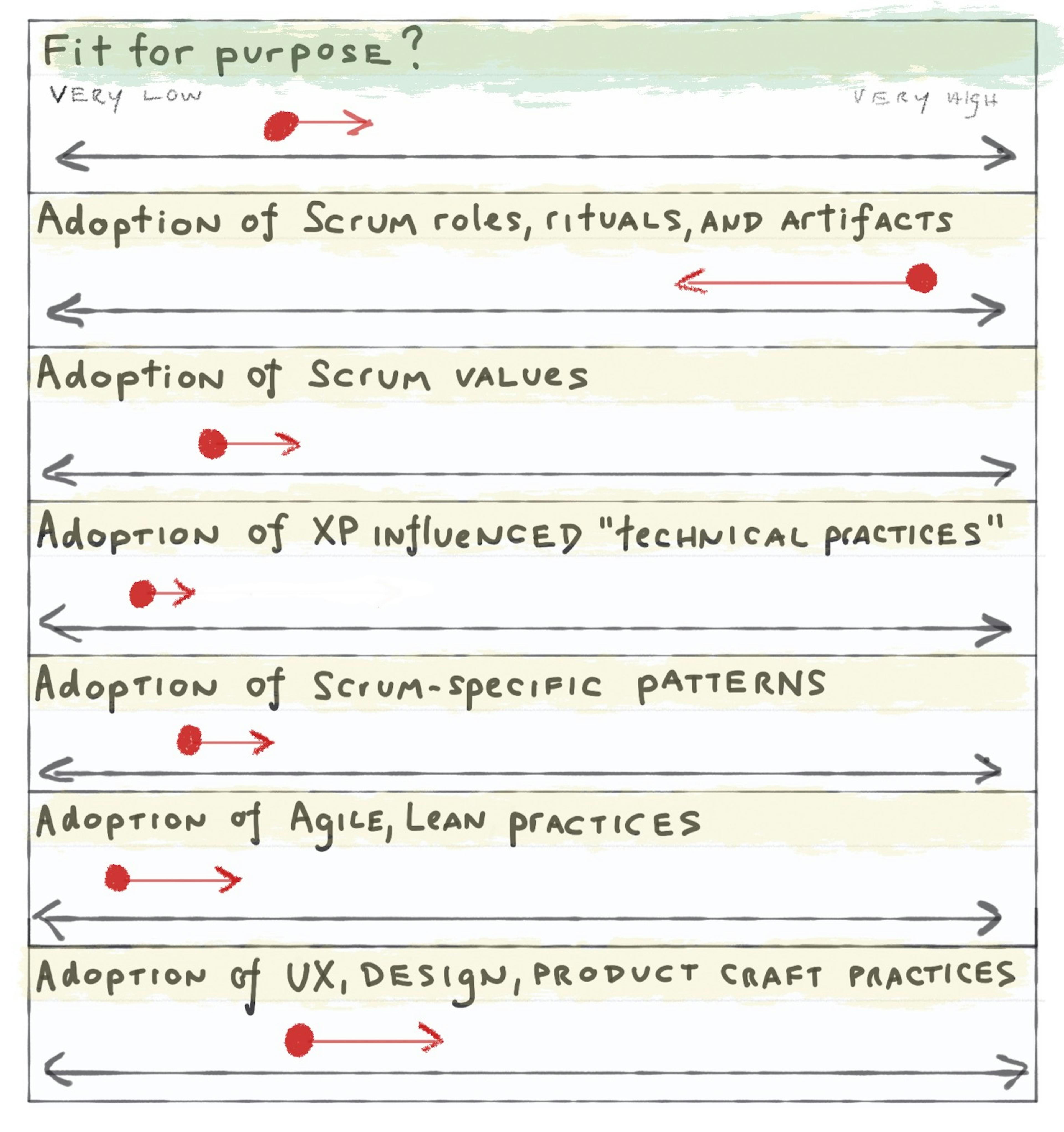 /the-trouble-with-scrum-9cb62476ef3a feature image