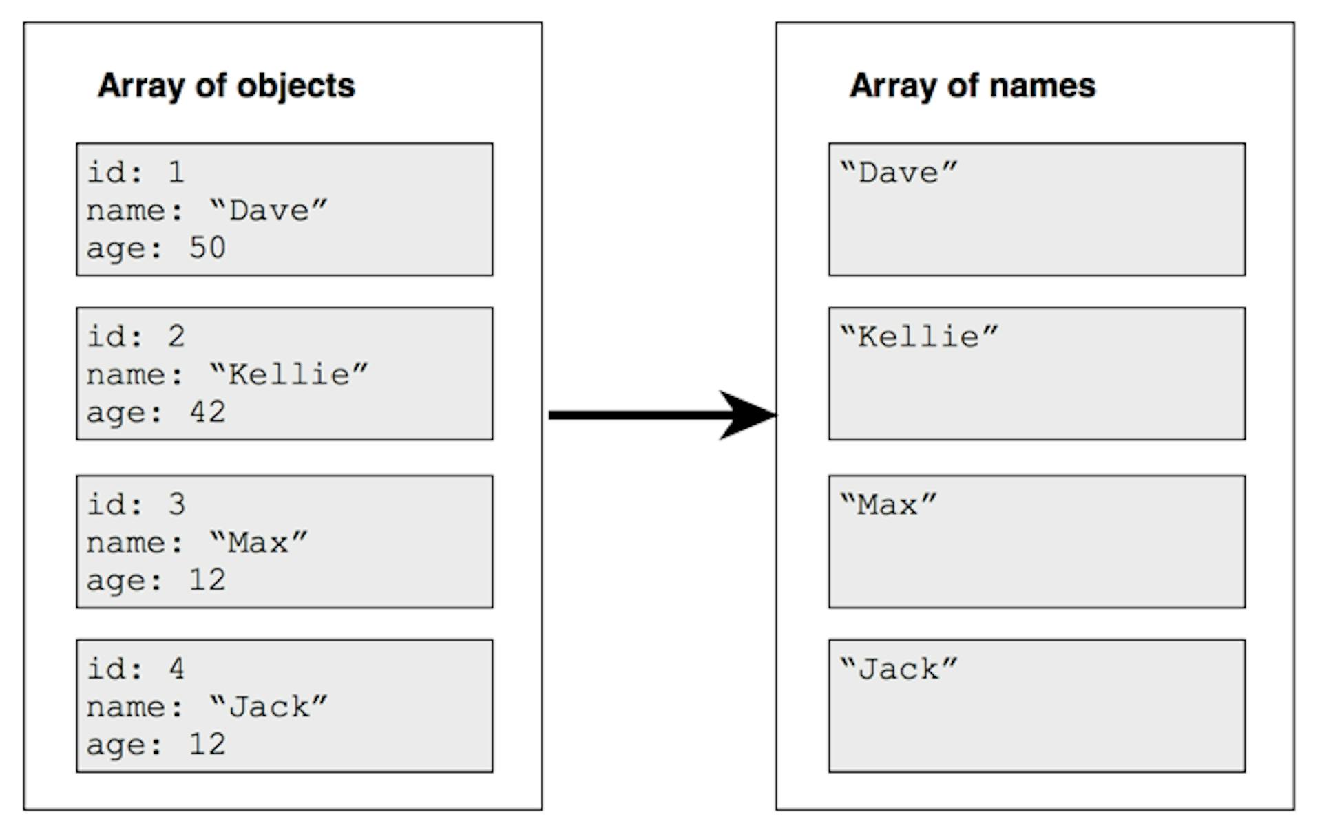 featured image - Using JavaScript’s map function