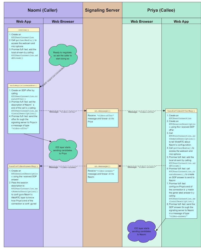 /real-time-communication-with-webrtc-on-android-f96cdcfc4771 feature image