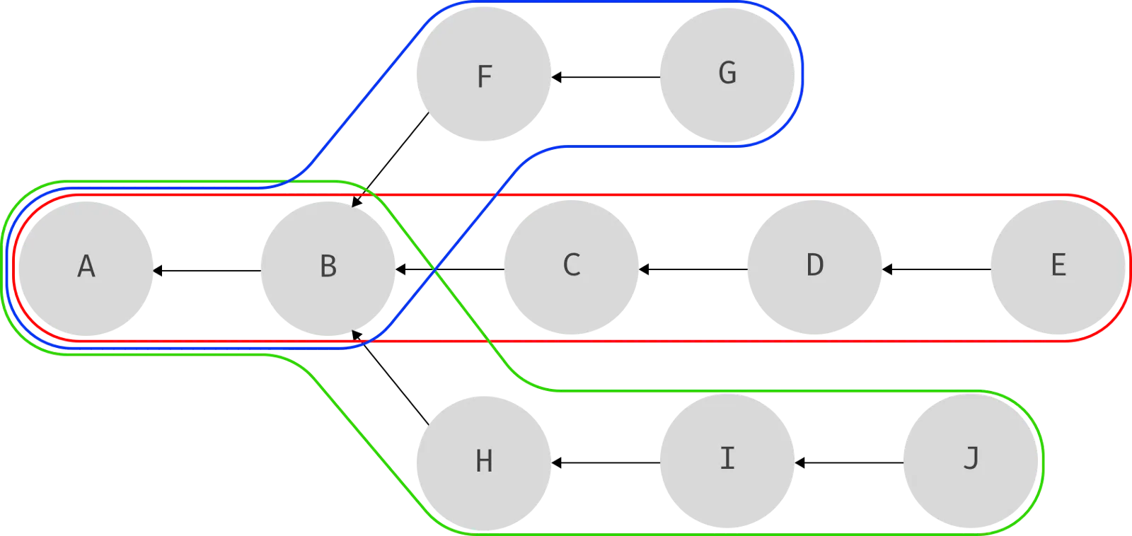 Understanding Git — Branching | HackerNoon