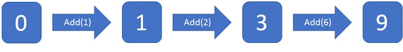 /mutability-leads-to-suffering-23671a0def6a feature image