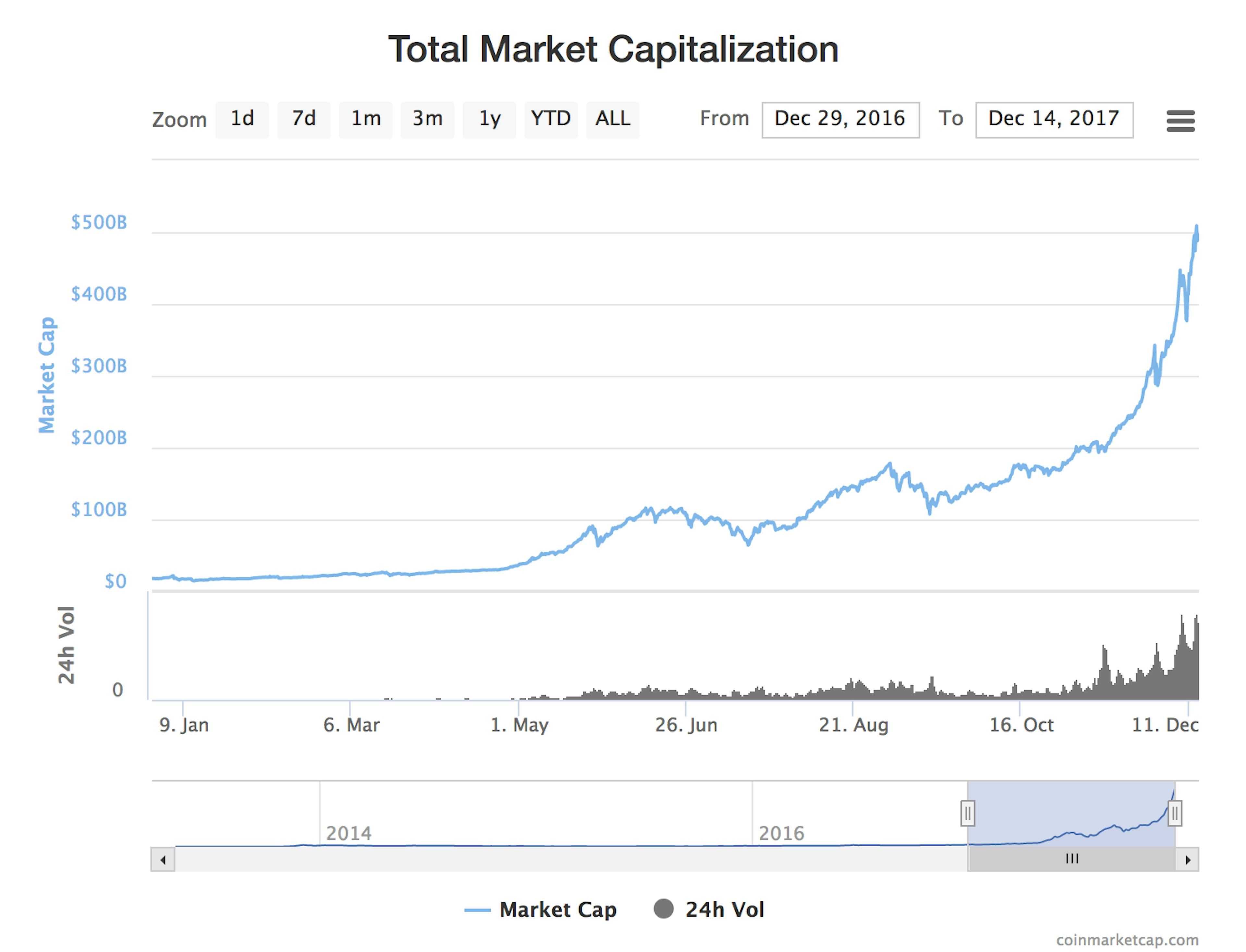 featured image - A beginner’s guide to getting started with cryptocurrencies