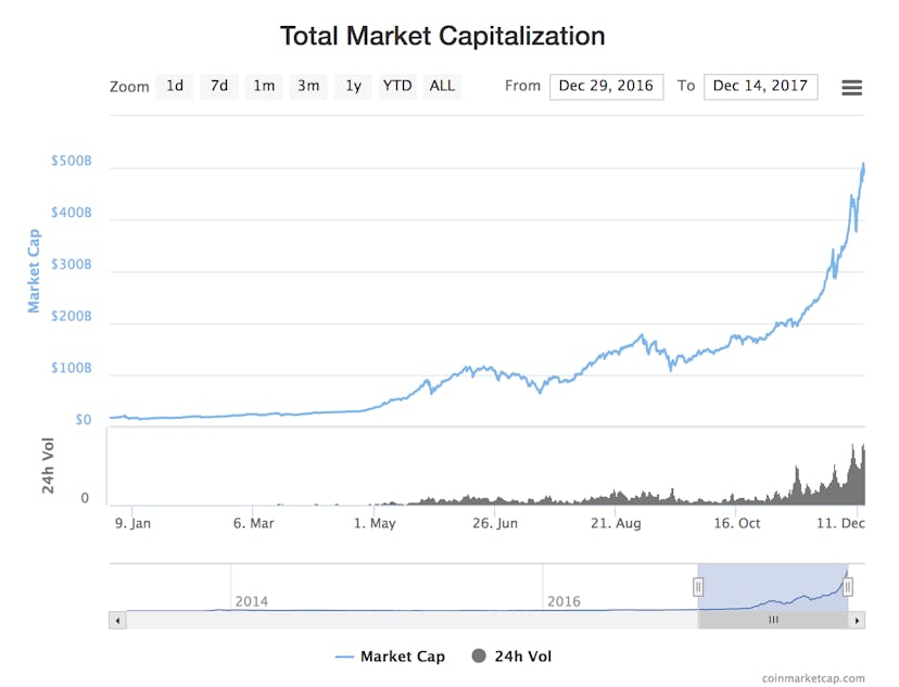 /a-beginners-guide-to-getting-started-with-cryptocurrencies-76027bebb1b1 feature image