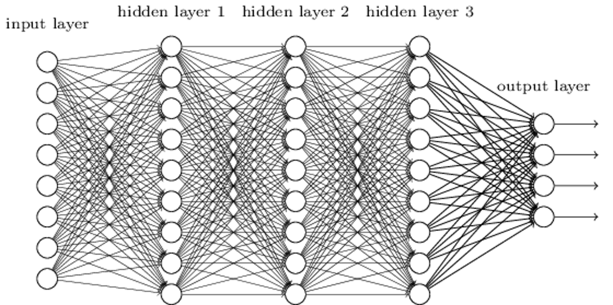 featured image - Training an Architectural Classifier — III