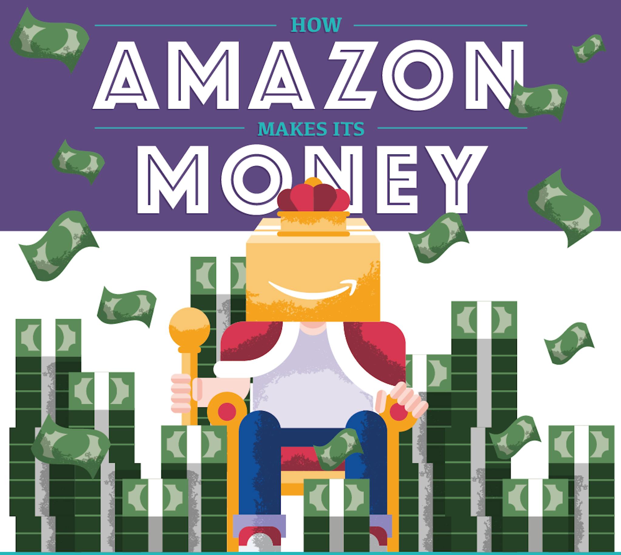 featured image - How Amazon Actually Makes Its Money