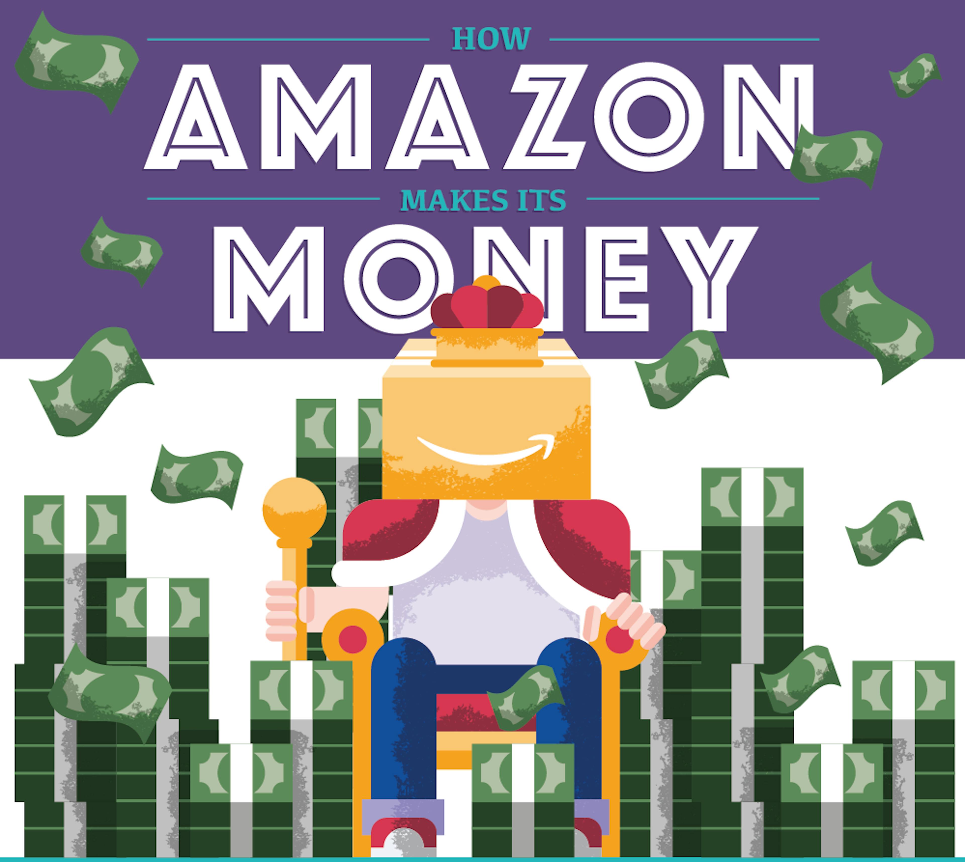 How Amazon Actually Makes Its Money
