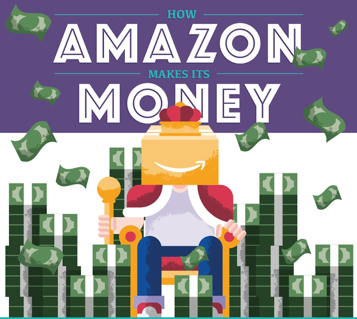 featured image - How Amazon Actually Makes Its Money
