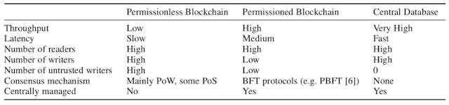 /to-blockchain-or-not-to-blockchain-45004a23e8a7 feature image