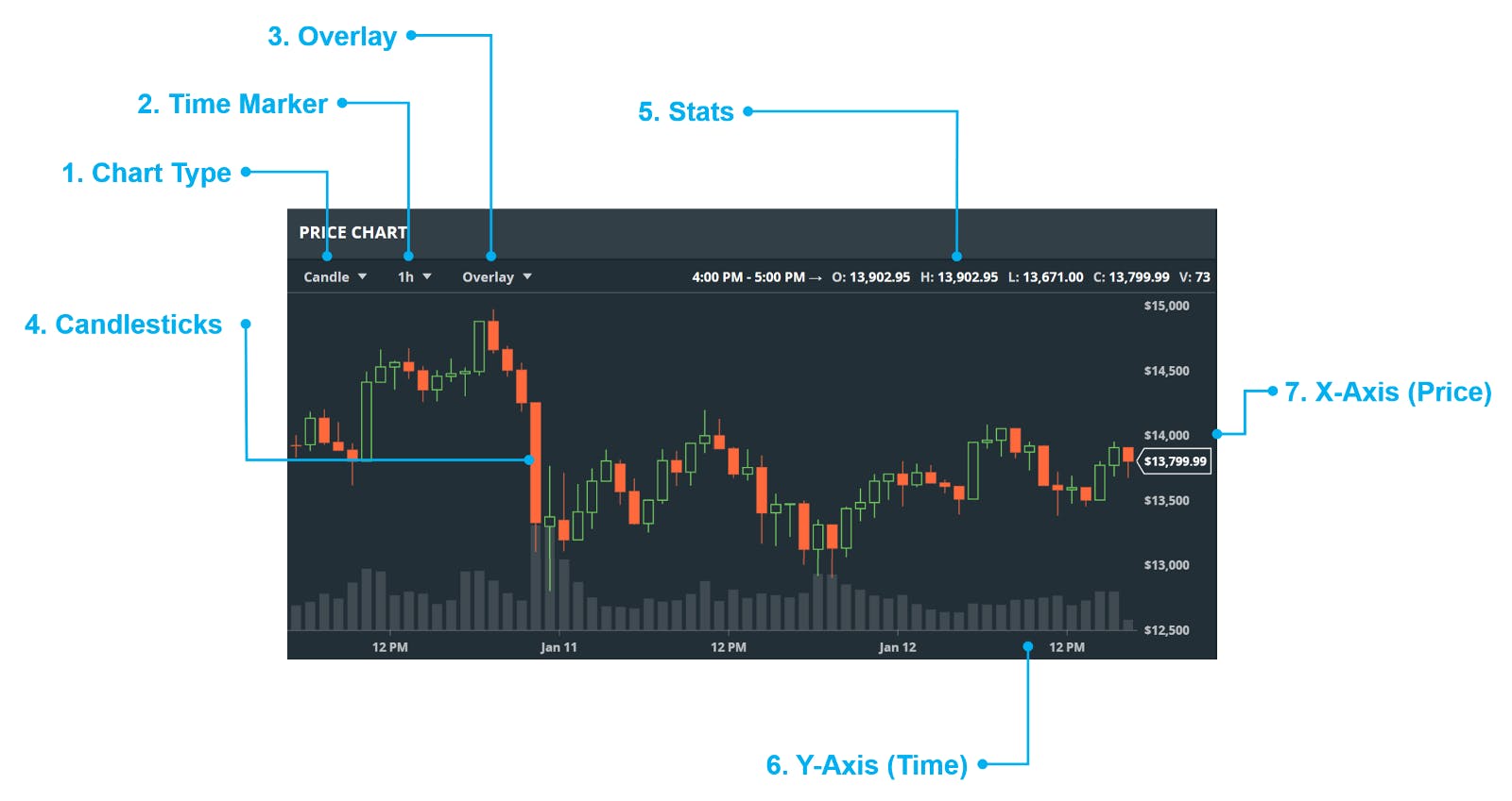 0 to Pro Crypto Trader: Your Ultimate Guide to Bitcoin and Altcoin  Investing | HackerNoon