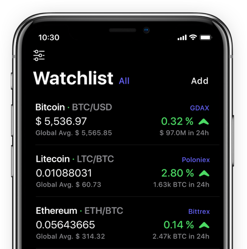 /coindex-d98b66f4c4f7 feature image