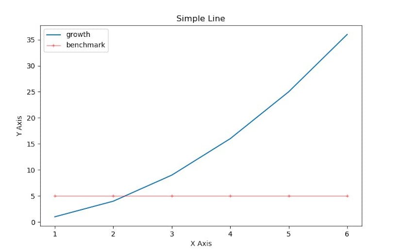 Fundamental Python Data Science Libraries: A Cheatsheet (Part 3/4 ...