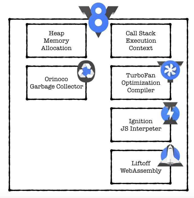 JavaScript V8 Engine Explained | HackerNoon