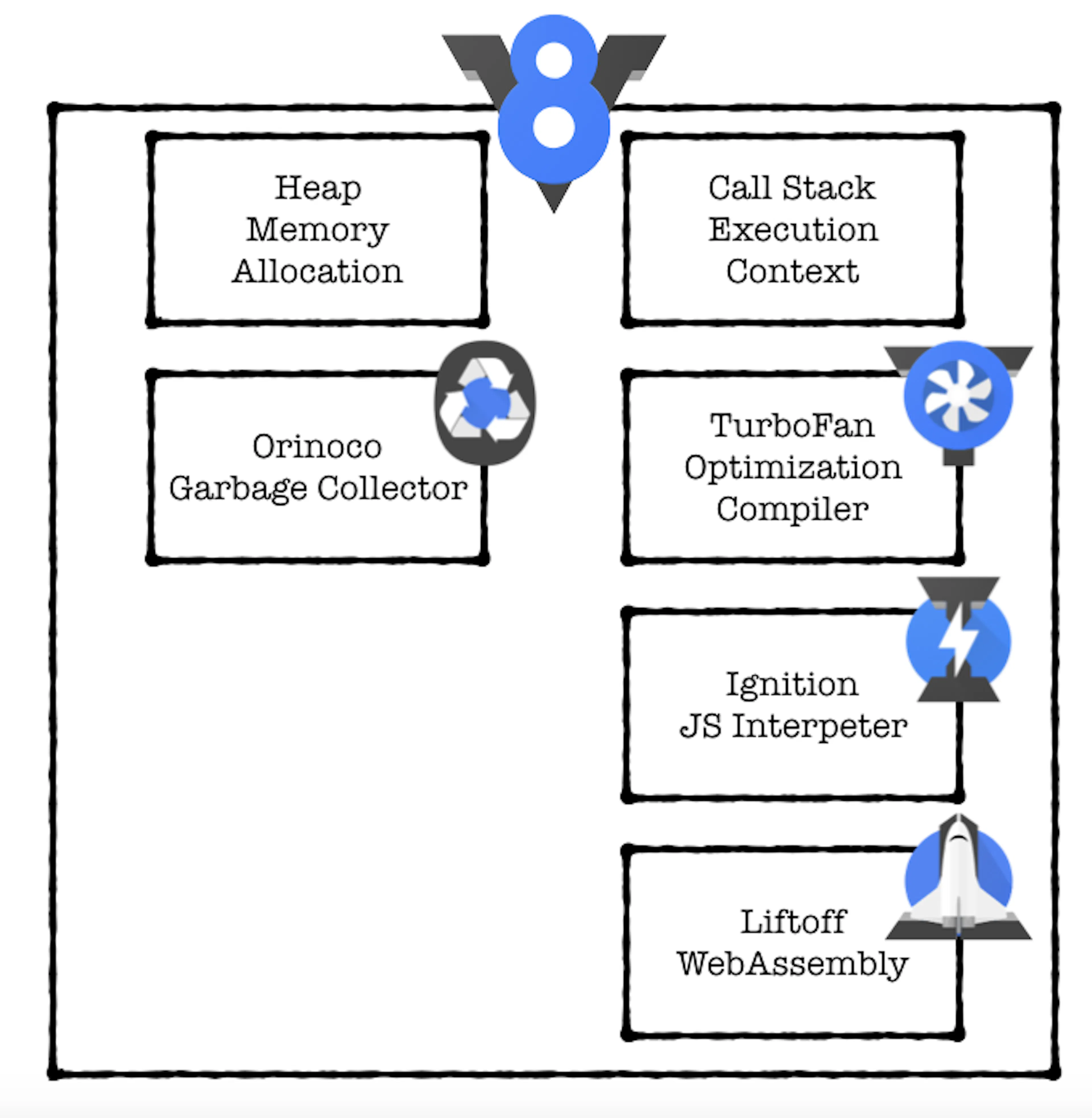 JavaScript V8 Engine Explained | HackerNoon