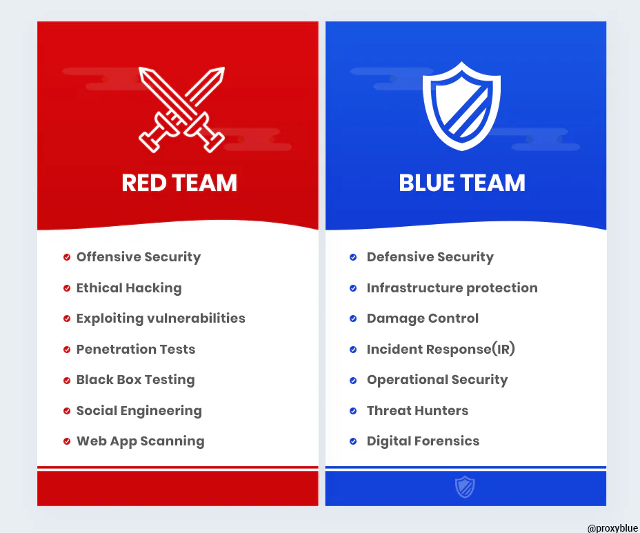 Introducing the InfoSec colour wheel — blending developers with red and ...