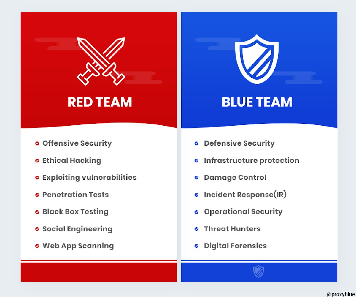 featured image - Introducing the InfoSec colour wheel — blending developers with red and blue security teams.