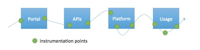 /developer-analytics-with-mixpanel-6f866ae1e4a5 feature image
