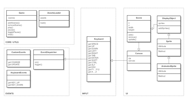 /javascript-do-you-like-games-part-1-c1320c2c52ec feature image