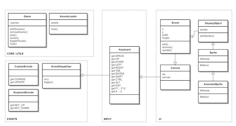 /javascript-do-you-like-games-part-1-c1320c2c52ec feature image