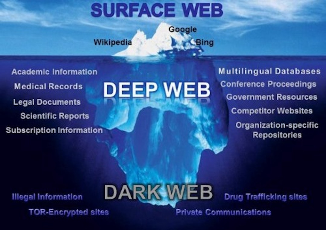 featured image - WTF is Dark Web?