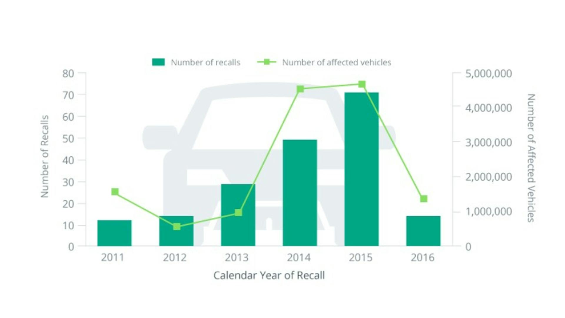 featured image - DevOps: A Holy Grail for Automotive or a Budget Buster?