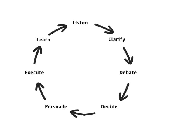 Radical Candor  Summary, Key Notes and Lessons