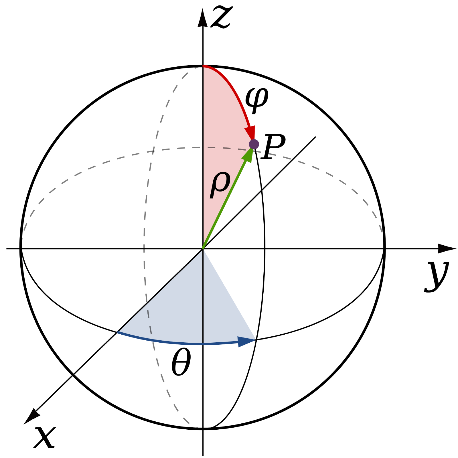 geometry - Convert a direction into an angle on our compass - Mathematics  Stack Exchange